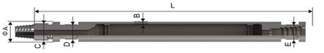 Parameters